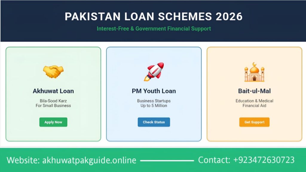 Akhuwat loan how to apply